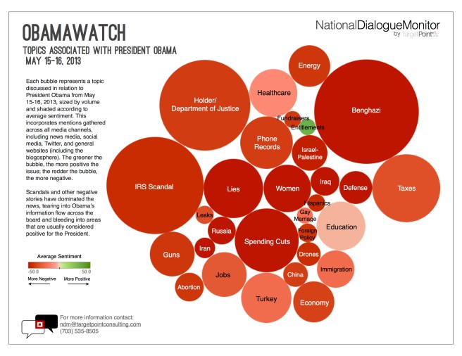 NDMs-ObamaWatch-5.15-5.16